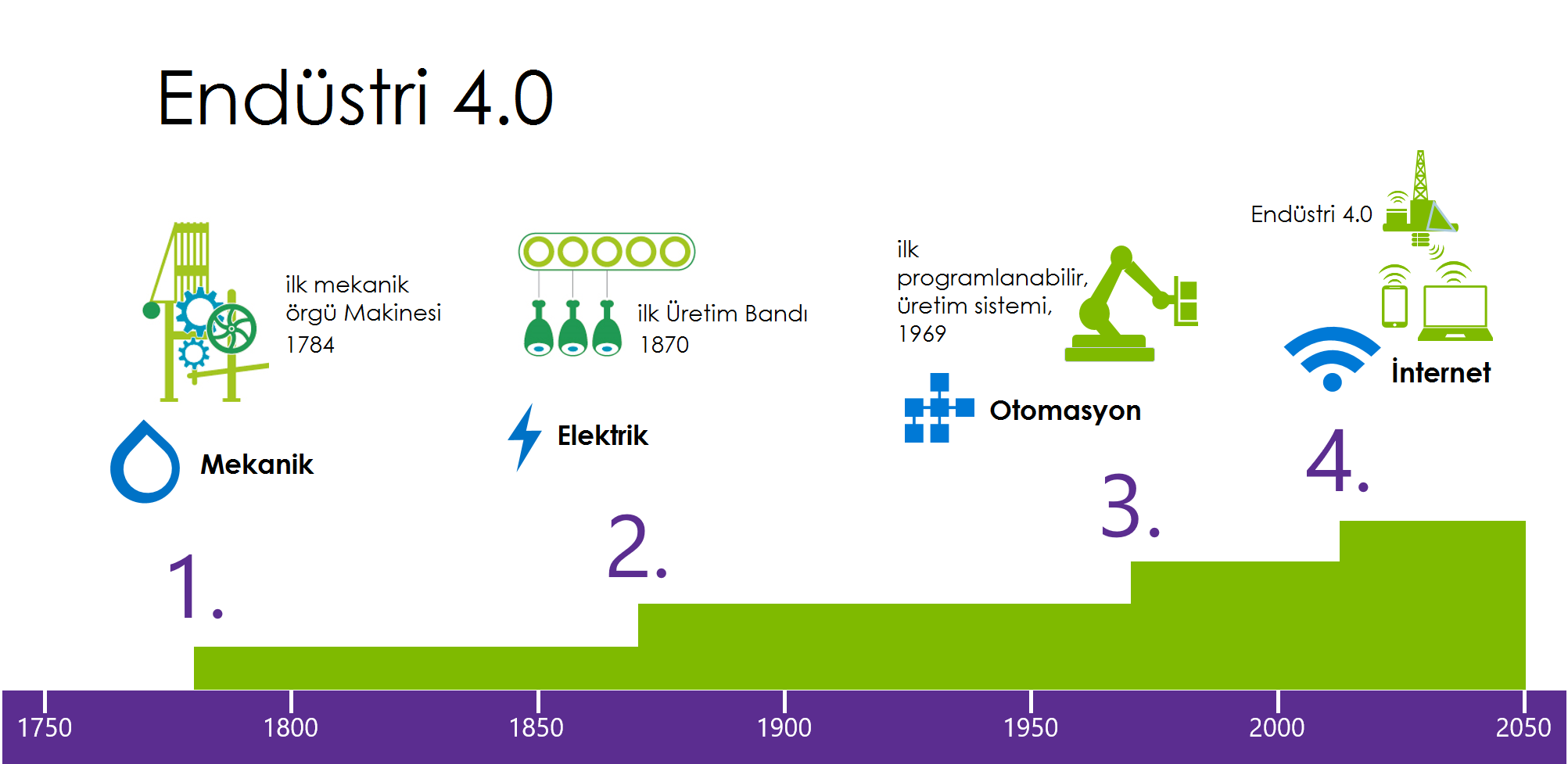 edüstri 4.0 hdcotomasyon.com.tr