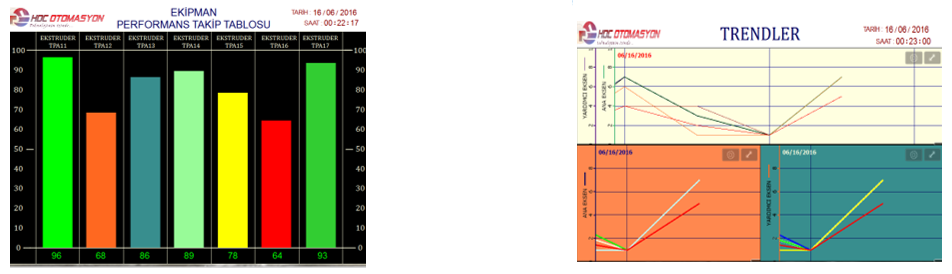 hdc_otomasyon_server_sunum.5