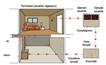 otomasyon-nedir-hdcotomasyon.com.tr-automation6