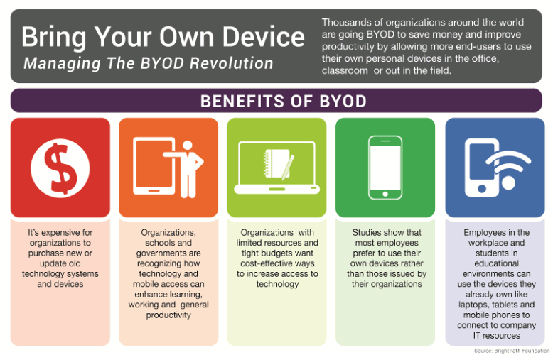 BYOD-hdcotomasyon.com.tr