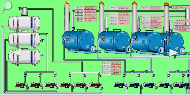 SCADA gibi sunucular kullanılarak, bilgisayar aracılığıyla sistem ve prosesleri sanal hale getirilerek fonksiyonların güvenilirliği artırılmakta.