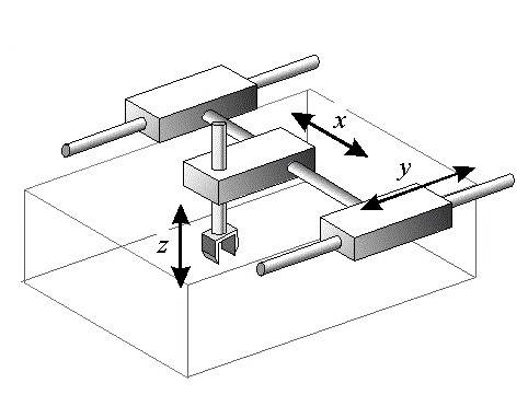 cartesian_tr103Tr