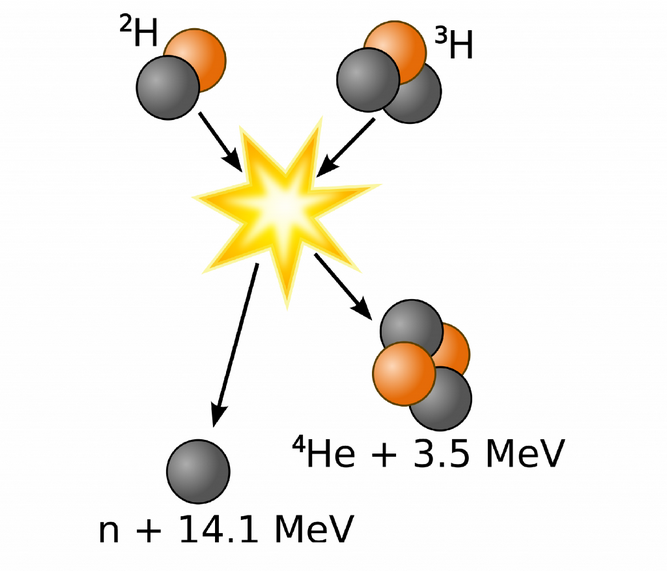 fuzyon-denklemi