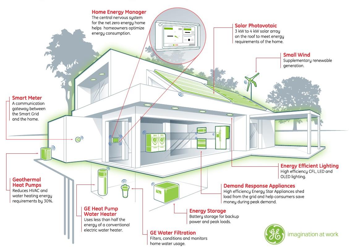 ge_netzeroenergyhome_0001